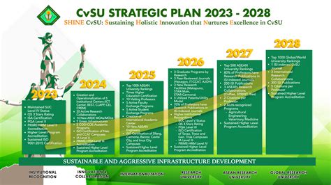 cvsu silang admission 2024